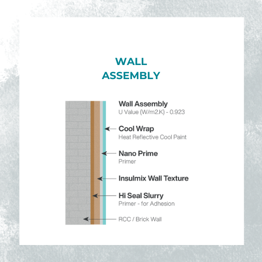 INSULMIX WALL PLASTER ASSEMBLY